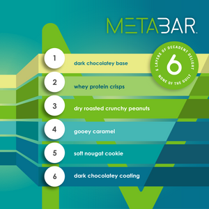No Sugar METABAR Chocolate Caramel and Peanut Flavor - 12 bars, 40g (1.41oz) per Bar