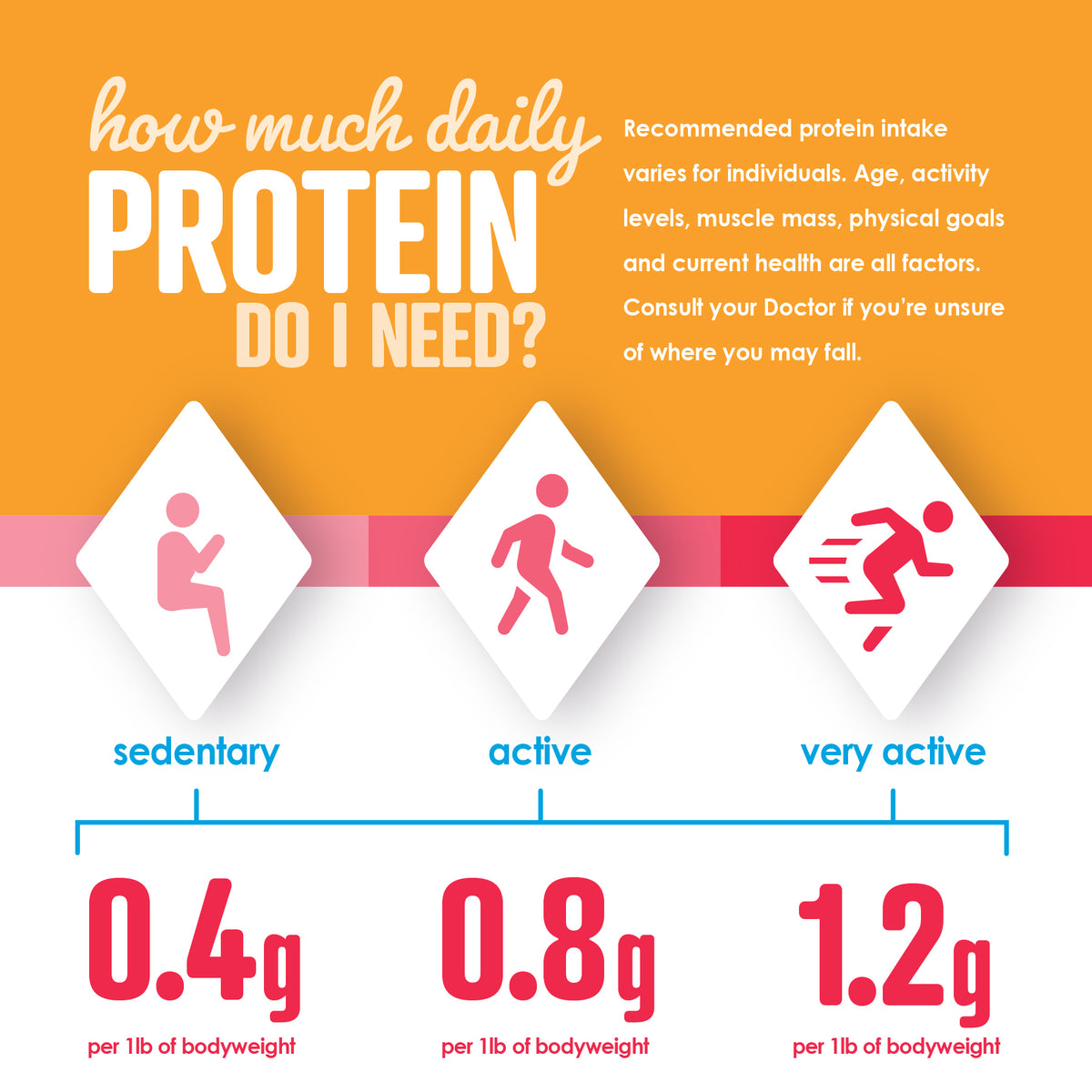 Joyburst Clear Protein - Orange Mango Flavor - 4ct