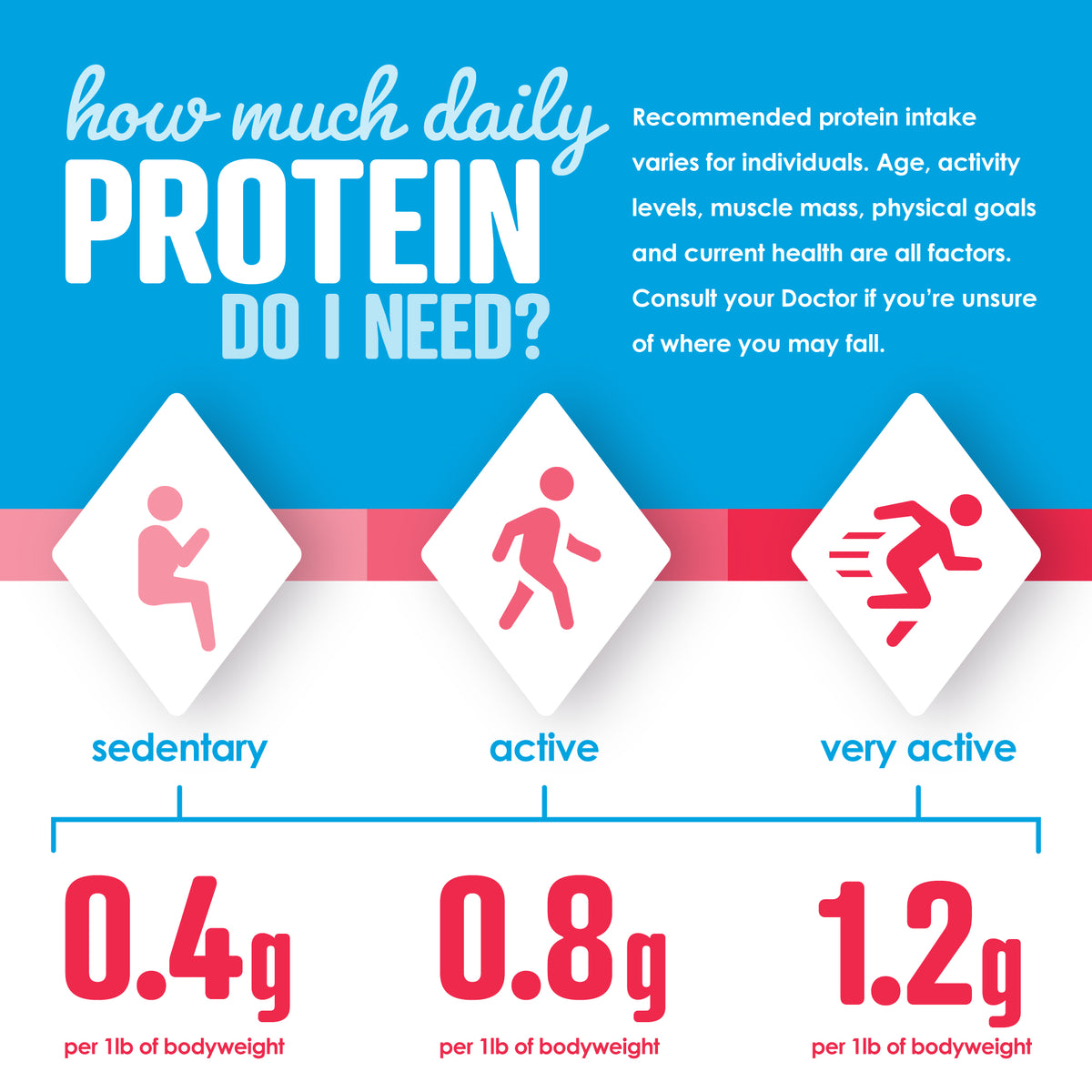 Joyburst Clear Protein - Icy Pop Flavor - 4ct