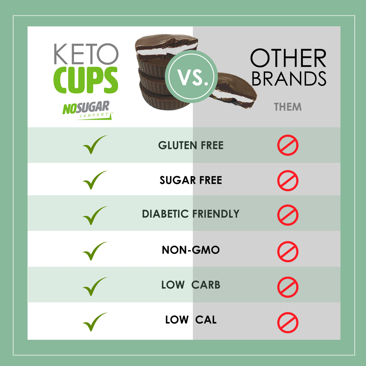 No Sugar Keto Cup Dark Chocolate Mint - 12 Cups
