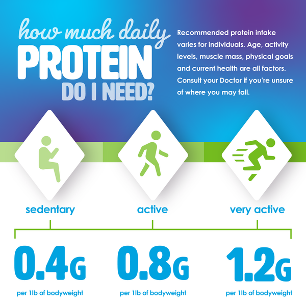 Perfect Protein Bar - Cookies and Cream Flavour - 14 Bars, 55g (27.16o ...