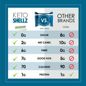 No Sugar Keto Shellz Chocolatey Caramel Pecan - 25 pieces
